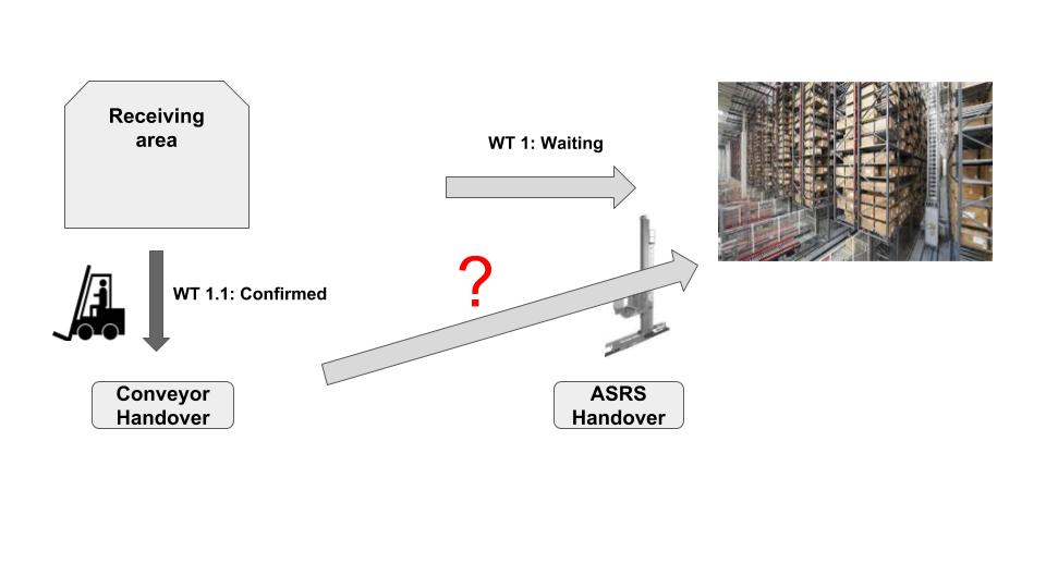SAP EWM Layout oriented storage control (10)